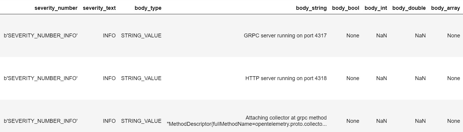 Log messages