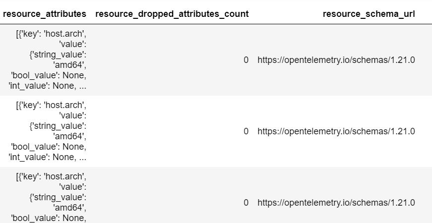 Raw resource columns