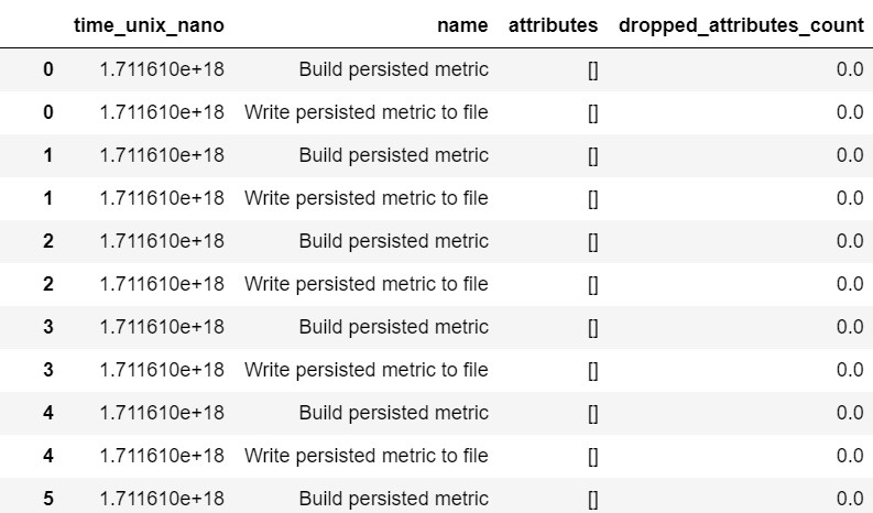 Span events log